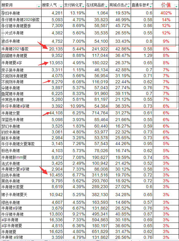 電商十八般武藝篇——選品篇（二）